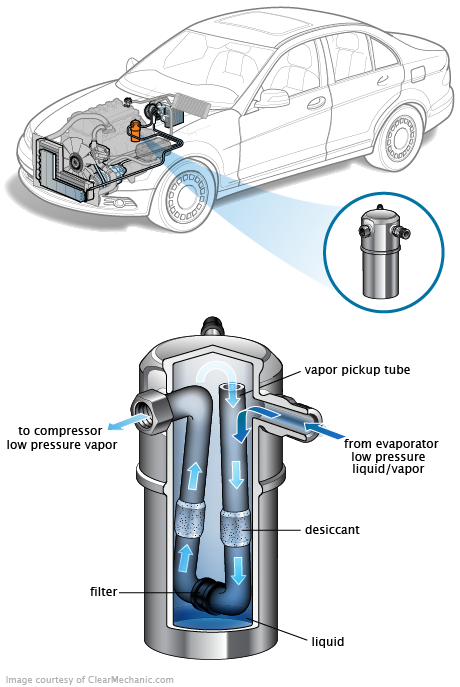 See B2953 repair manual
